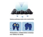 Poduszka przeciwodleżynowa pneumatyczna PREVENT PREMIUM AR-095