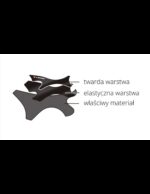 Stabilizator kostki Zamst Filmista Ankle